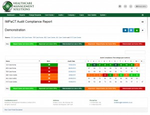 Impact Audit Tool