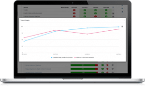 Impact Audit Tool