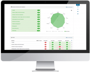 Impact Audit Tool